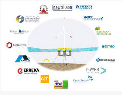 ctingenieroseolicamarinaoffshore