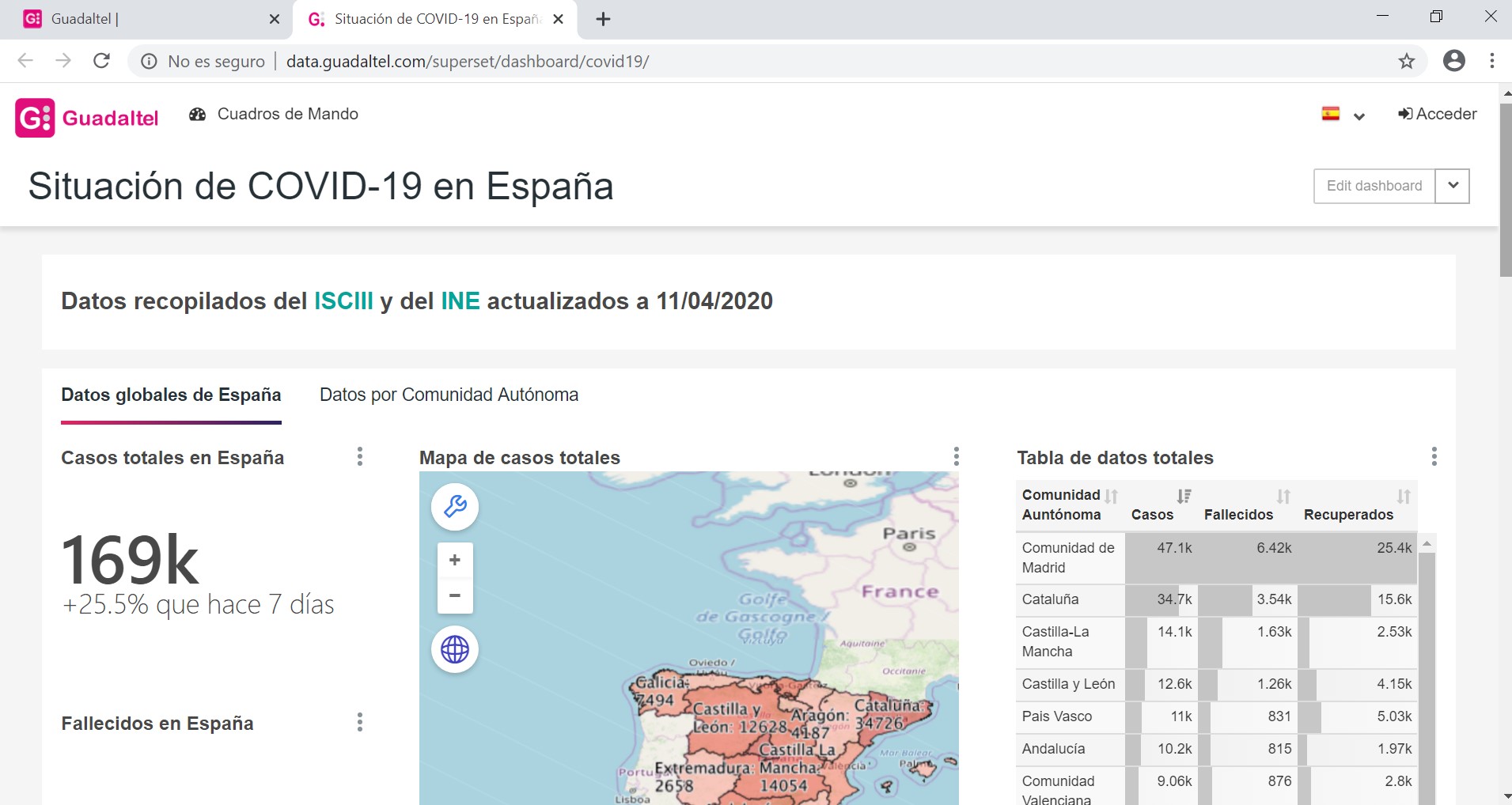 guadaltelcuadrodemandoCovid19