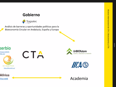 Congreso Internacional de Bioeconomía