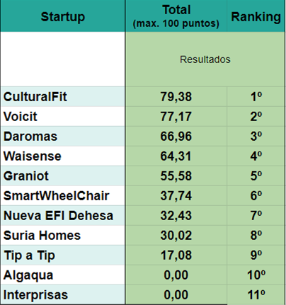 230303_Ranking premios INTECMED