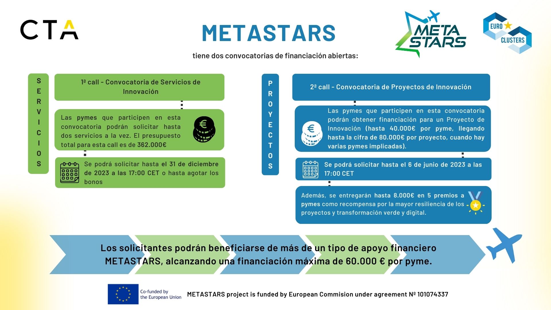 El proyecto europeo METASTARS