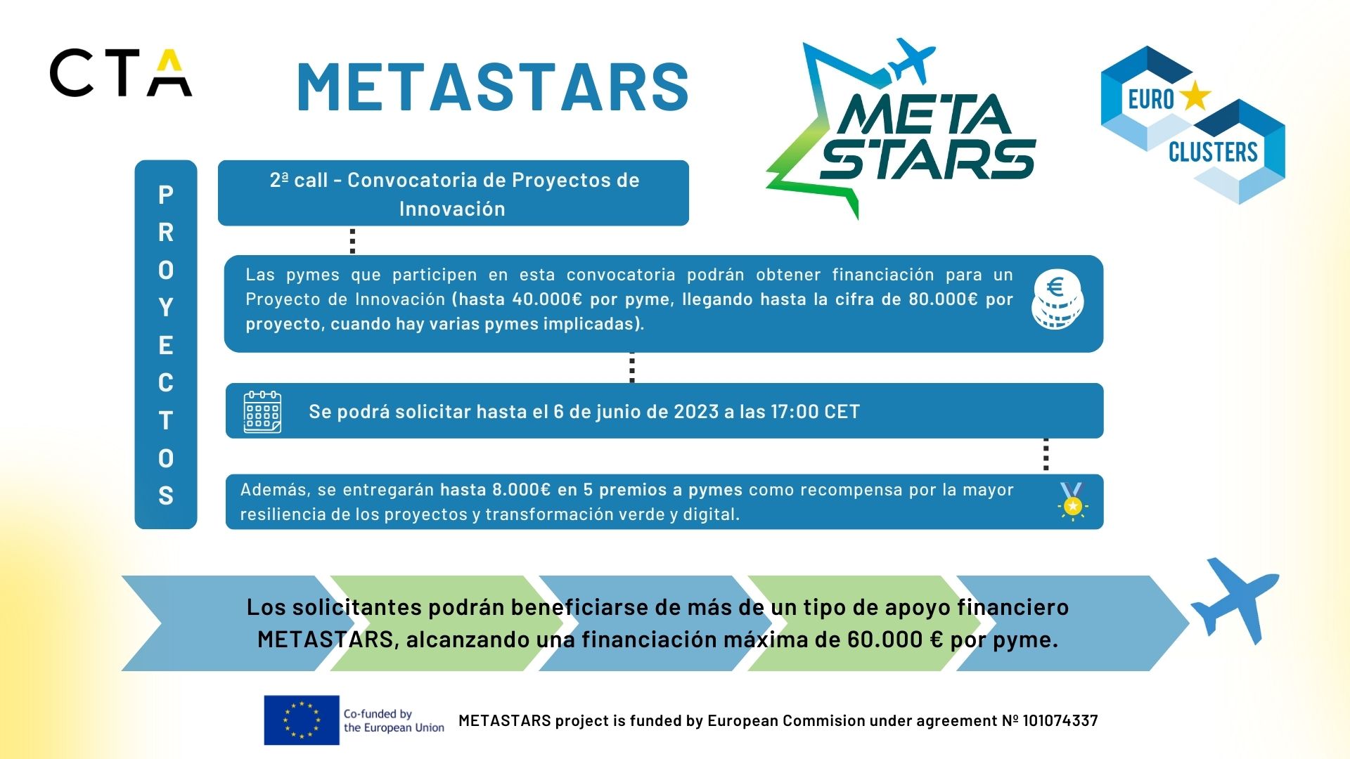 Proyectos Innovacion METASTARS