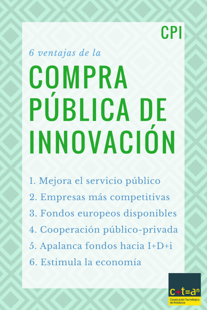 ¿Por qué todos hablan de Compra Pública de Innovación (CPI)? Resumen en 6 ventajas