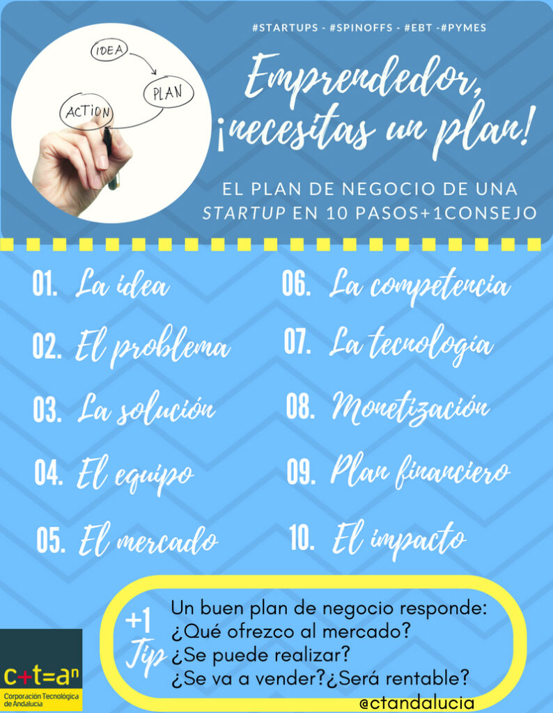 Emprendedor, ¡necesitas un plan!