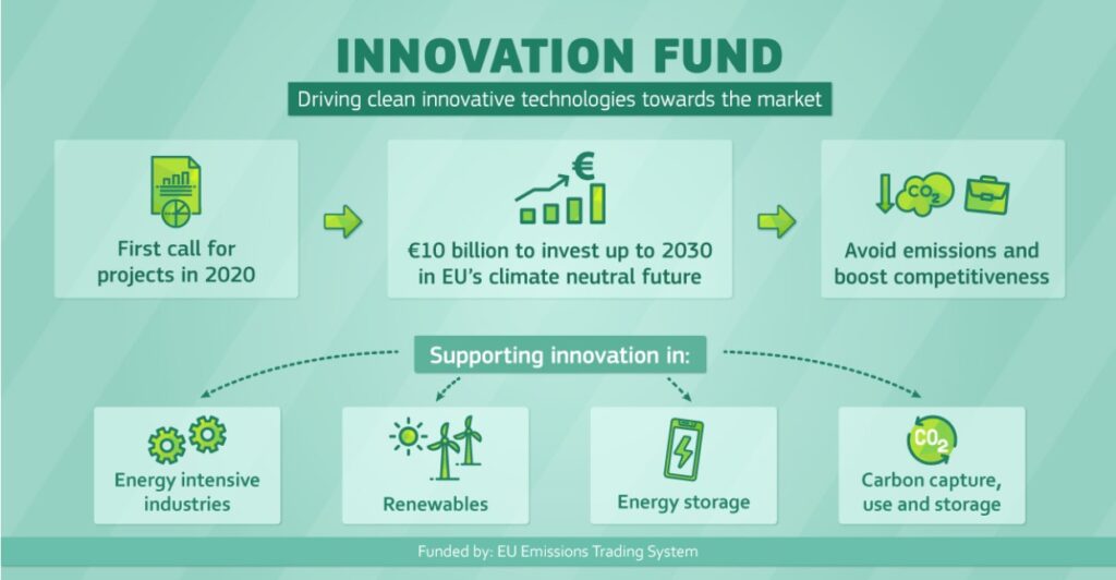 Primera convocatoria del Innovation Fund para proyectos a pequeña escala de tecnologías limpias innovadoras